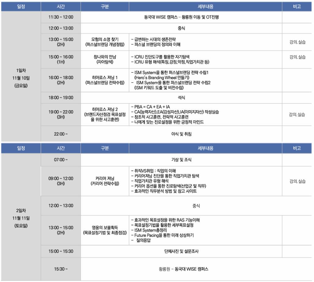 ICRU 캠프 일정