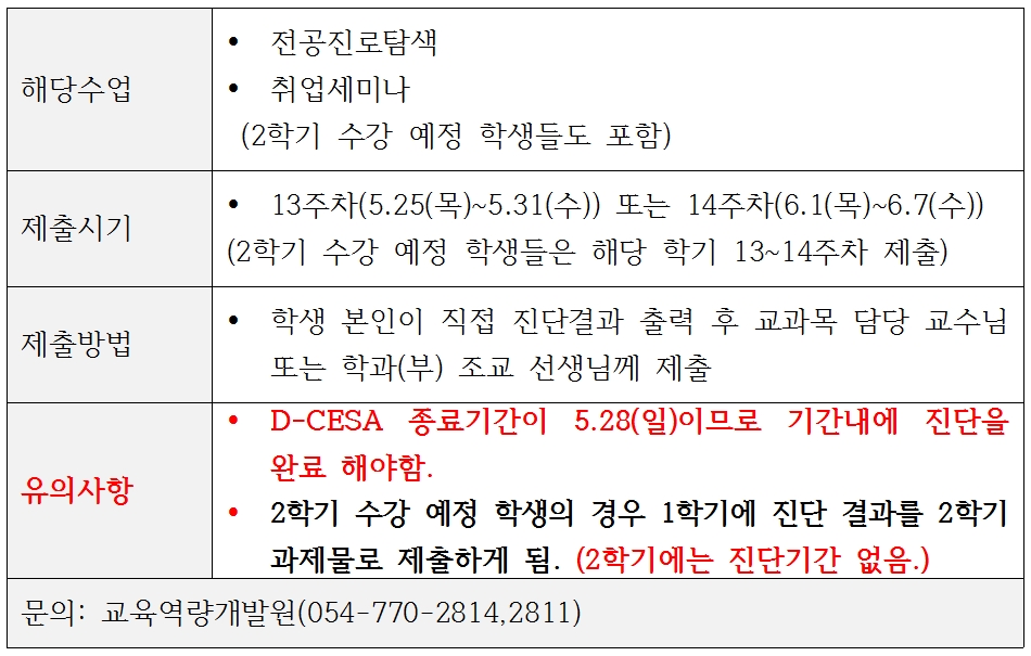 안내용