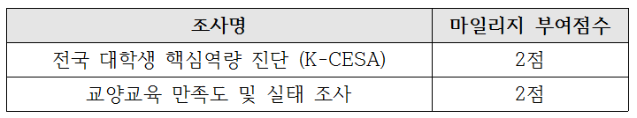 마일리지 적립 대상 조사명