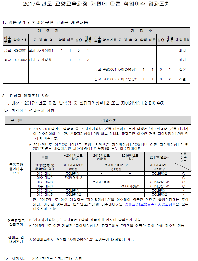 경과조치