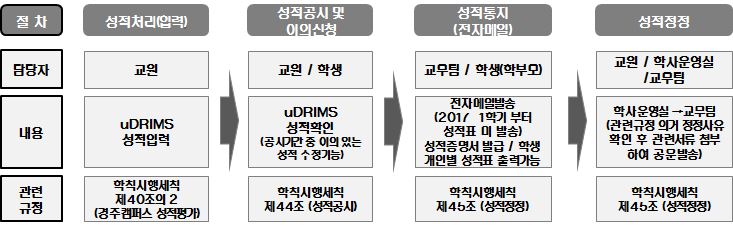 그림입니다.

원본 그림의 이름: CLP0000af4c0001.bmp

원본 그림의 크기: 가로 733pixel, 세로 227pixel