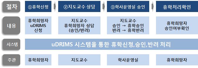그림입니다.

원본 그림의 이름: CLP000039340002.bmp

원본 그림의 크기: 가로 674pixel, 세로 232pixel