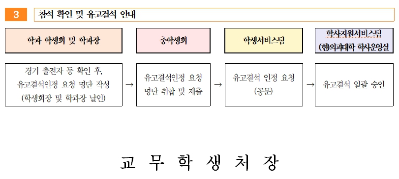 유고결석