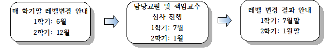 2025학년도 신입생 영어레벨테스트