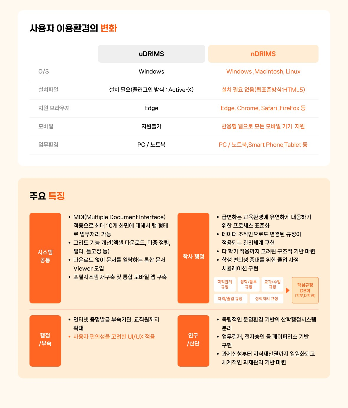 🧡uDRIMS2.0 시스템 8월 19일 오픈🧡2