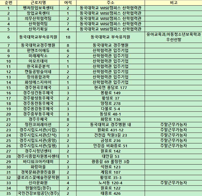 근로지 리스트